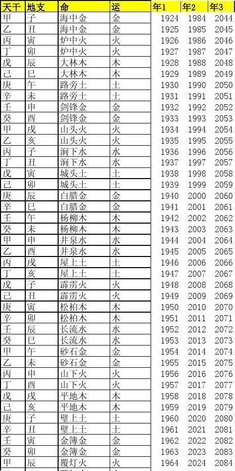 號碼五行|1至49数字对应五行